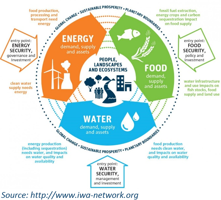 PIRE Course | Water and Food Security PIRE | College of Engineering ...